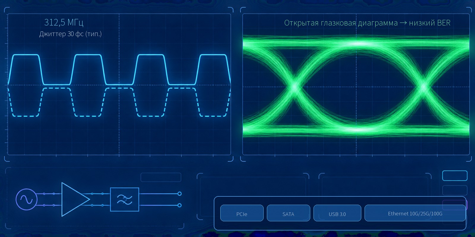 YSO233UJ джиттер 30 фс на 312,5 МГц - открытая глазковая диаграмма каналов SerDes