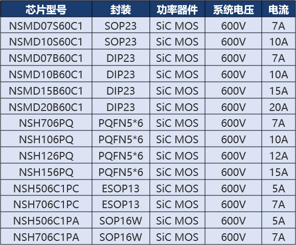 NCE-Guiguo SiC IPM block diagram — SiC MOSFET gate driver bootstrap UVLO temperature sensor