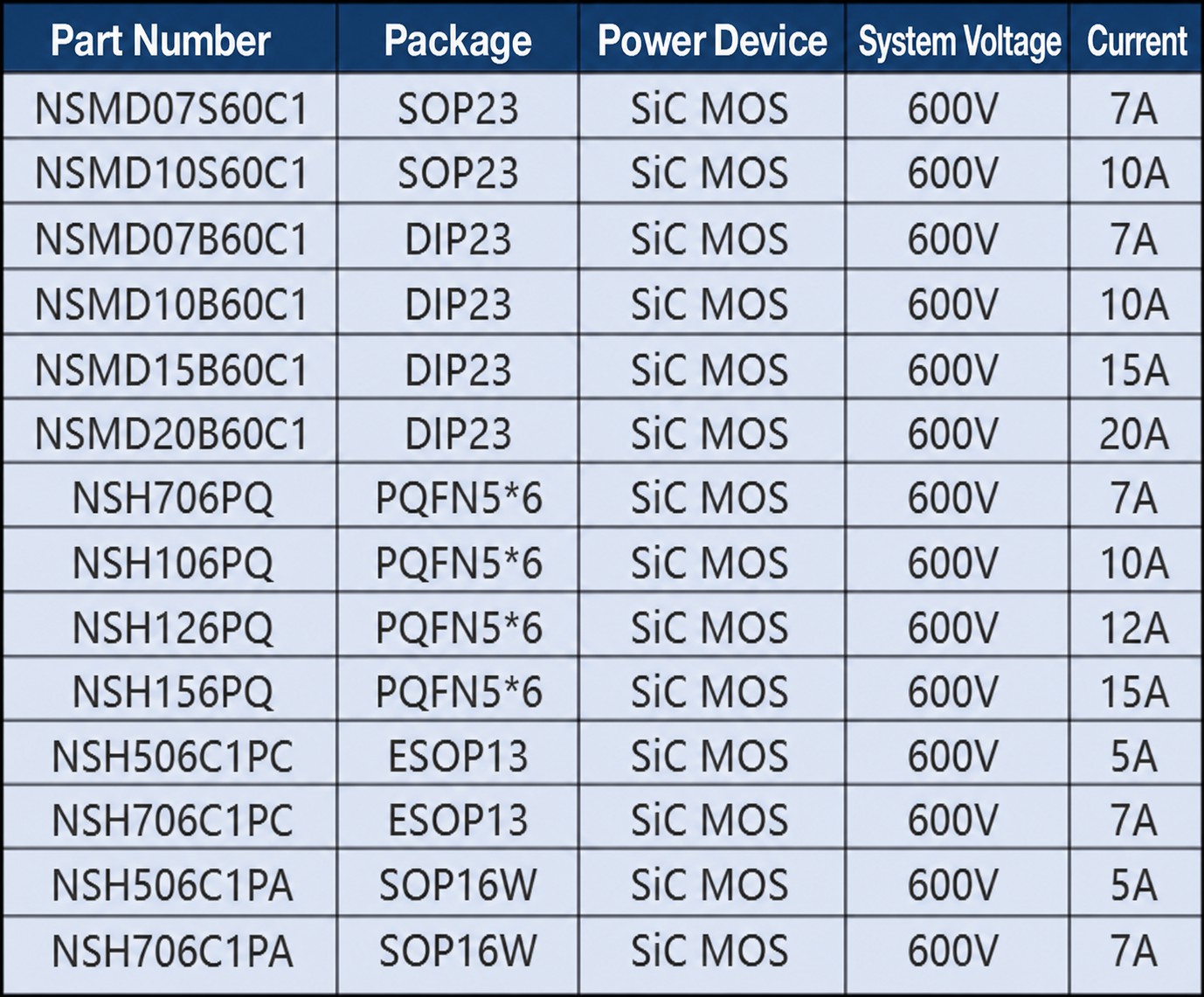 NCE-Guiguo SiC IPM block diagram — SiC MOSFET gate driver bootstrap UVLO temperature sensor