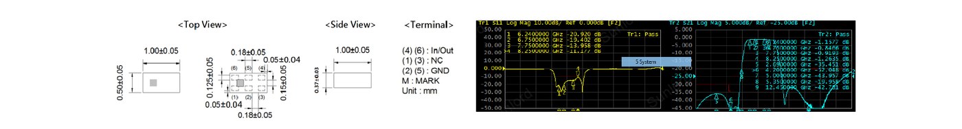 SLFB15-7R245G-01TF UWB filter specification table with insertion loss and attenuation across bands