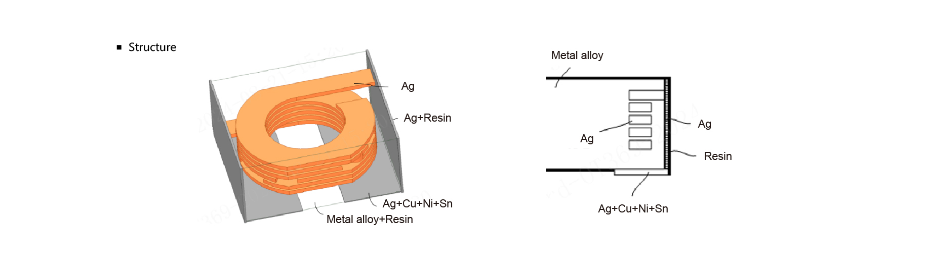 Sunlord MPF series multilayer alloy power inductor product structure diagram