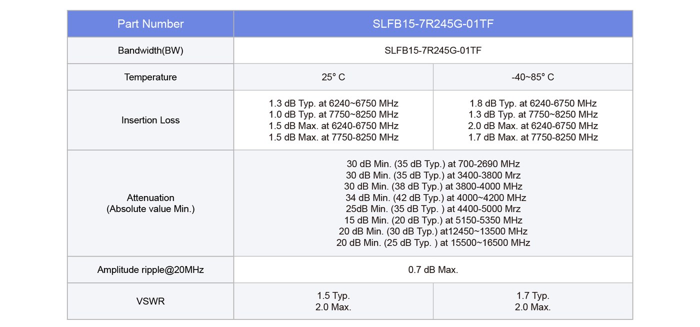 SLFB15-7R245G-01TF UWB bandpass filter measured performance curves