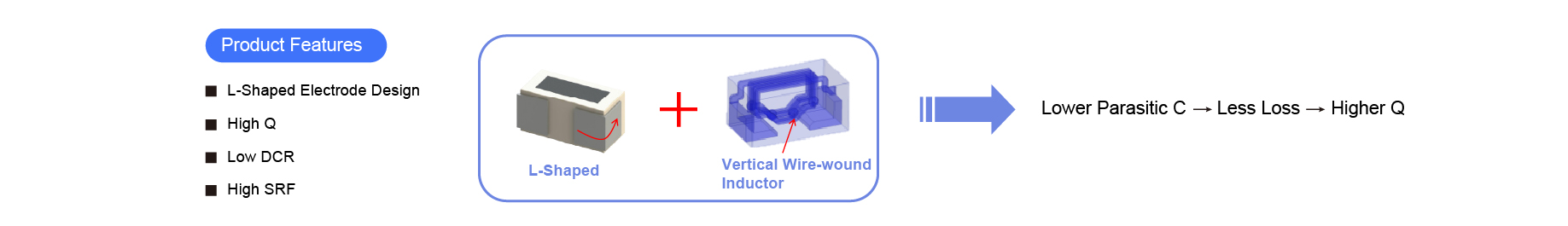 Sunlord HQ series multilayer RF inductor features high Q low DCR high self resonant frequency