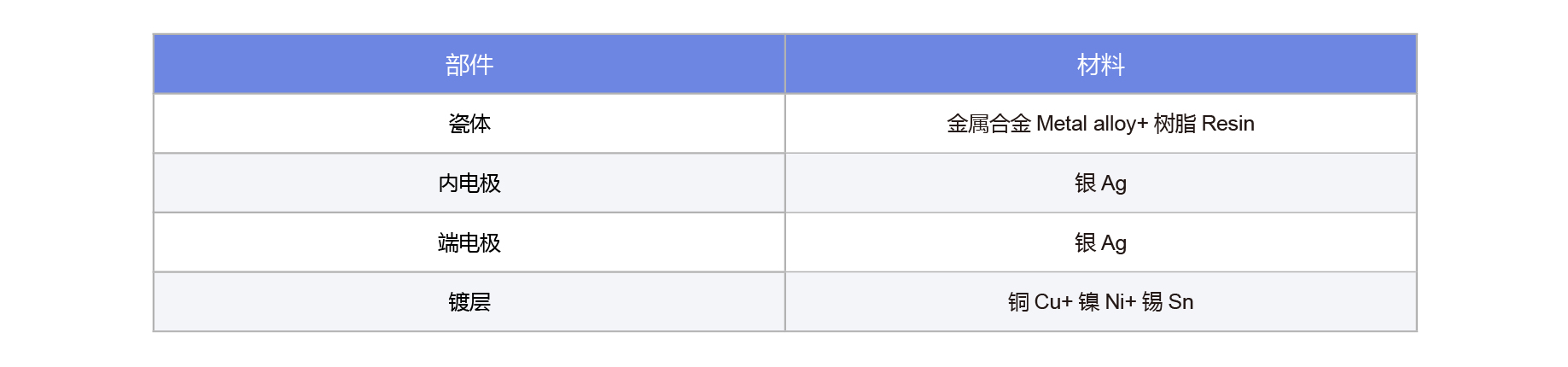 順絡 MPF 疊層功率電感材料表 金屬合金 樹脂 銀電極