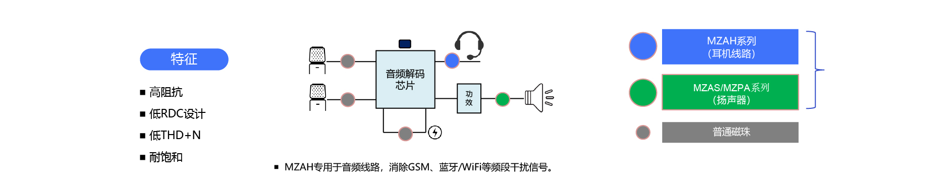 順絡 MZA 系列音頻磁珠解決方案 耳機 揚聲器 麥克風線路