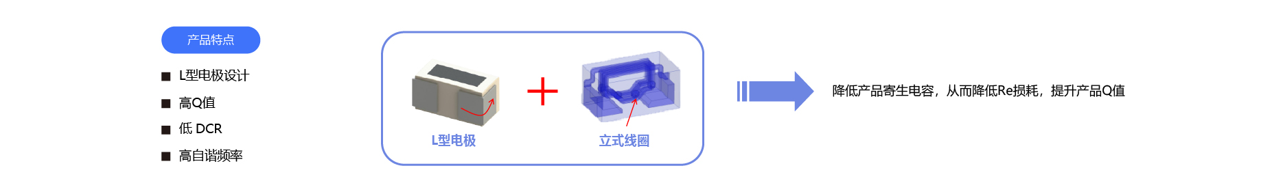 順絡 HQ 系列疊層射頻電感特點 高 Q 值 低 DCR 高自諧頻率