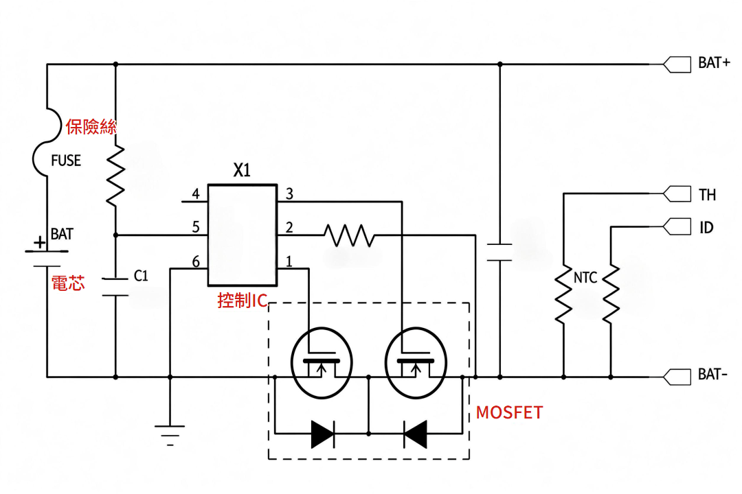 鋰電池保護電路——SGT MOSFET 串聯於 48V/60V 電池主回路