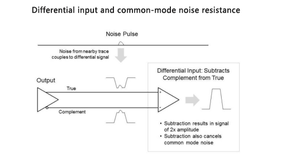 Exploring how YXC oscillators show their skills to help with AI servers