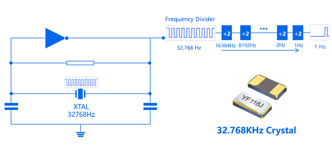 Role of 32.768 kHz in Circuit Design