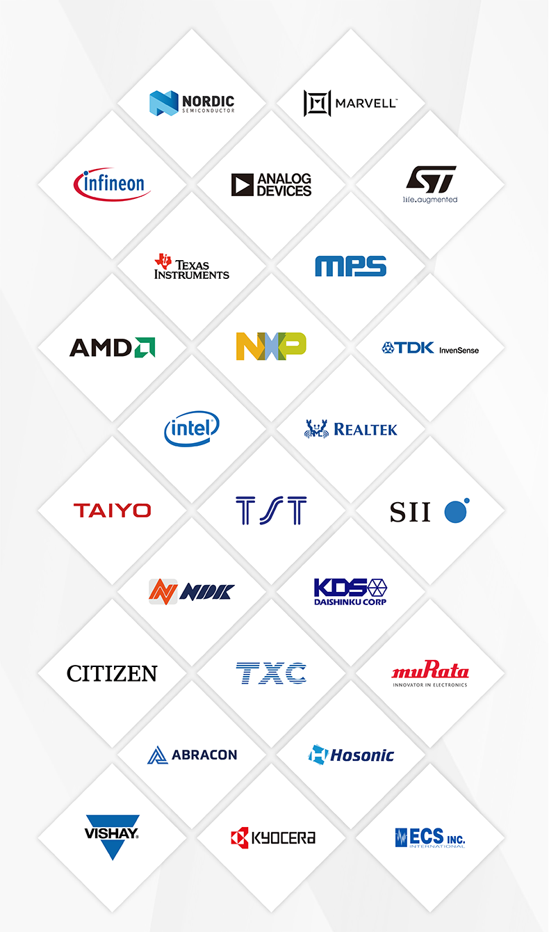 Resale Brands