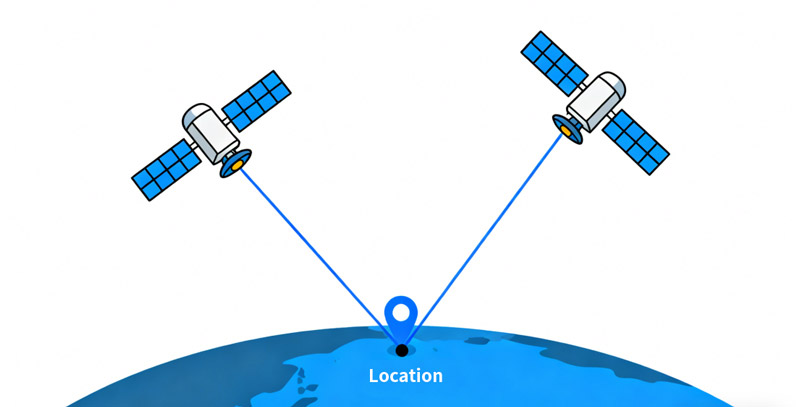 The Heart of Precision: How High-Stability Crystal Oscillators Power Satellite Positioning