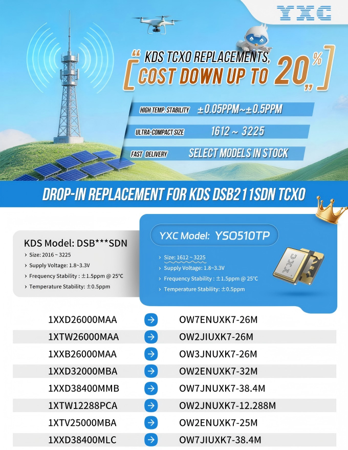 YSO510TP