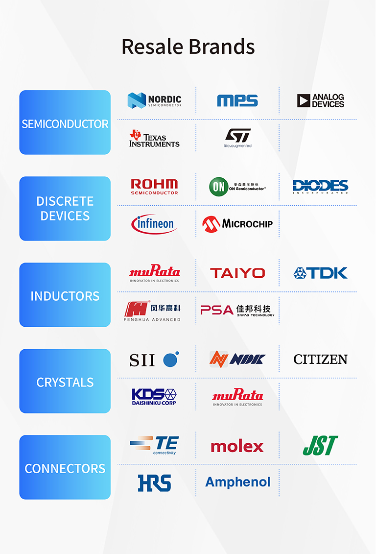 Resale Brands
